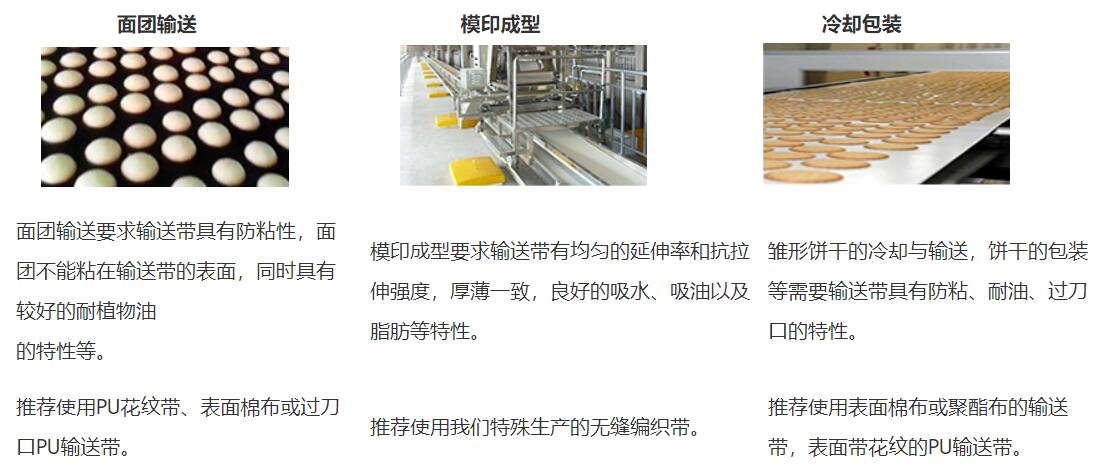 烘焙加工業(圖1)